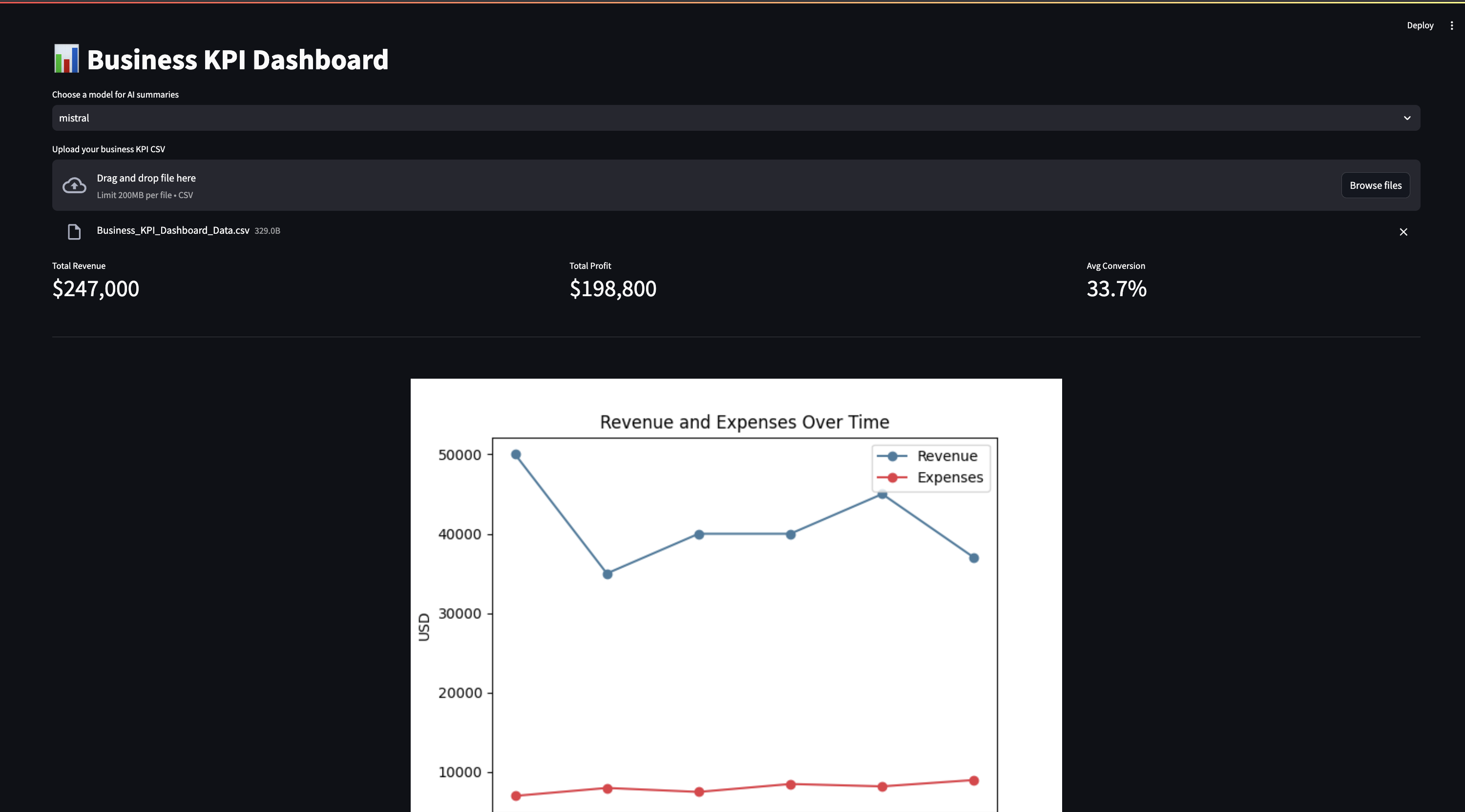 AI Powered Dashboard
